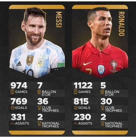 messi vs ronaldo all time stats